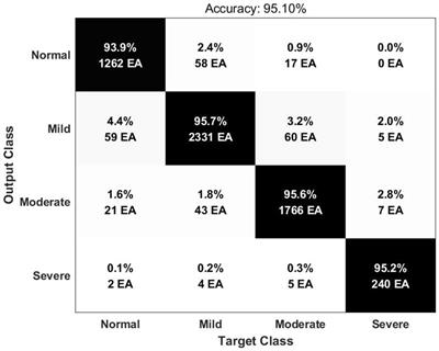 Severity identification for internet gaming disorder using heart rate variability reactivity for gaming cues: a deep learning approach